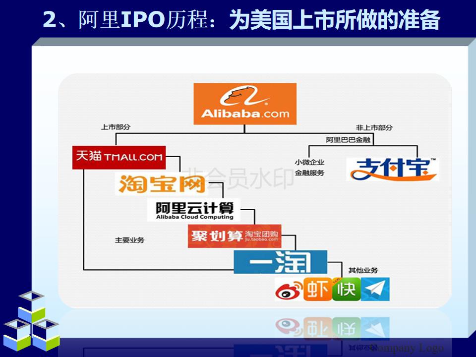 阿里巴巴合伙人模式教学,简单介绍阿里巴巴的合伙人制度