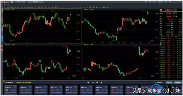 期货做突破技巧,期货入门实战教学视频教程