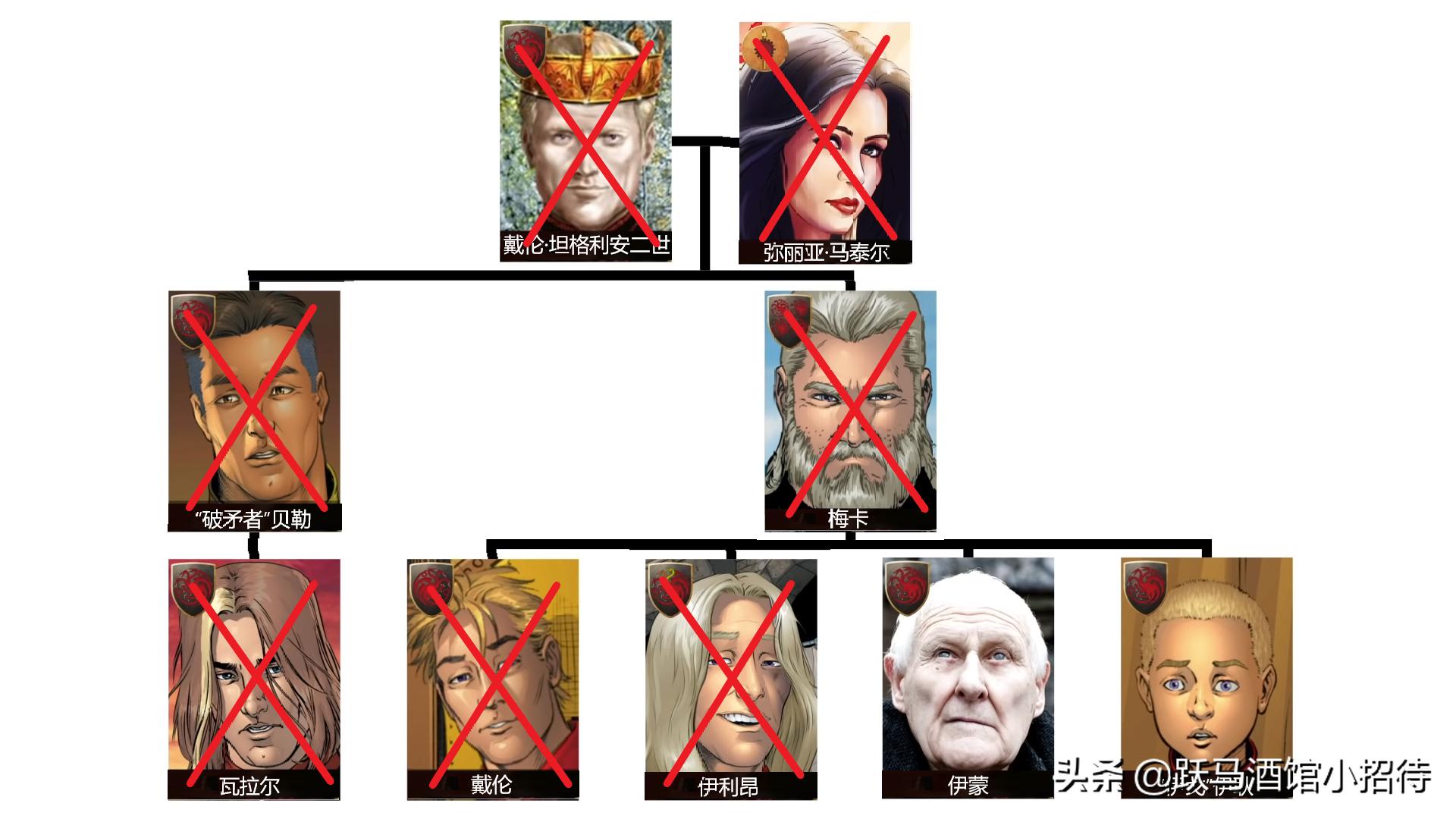 维斯特洛的往事好看吗,维斯特洛往事是什么