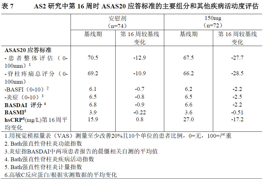 可善挺司库奇尤单抗治疗银屑病,可善挺司库奇尤单抗的功效与作用