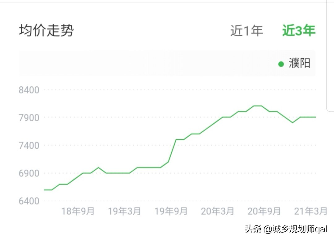 濮阳房价回暖了吗,濮阳房价未来10年趋势