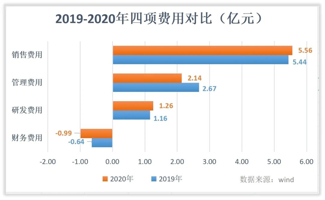昊海生科薪资,昊海生科最近的消息