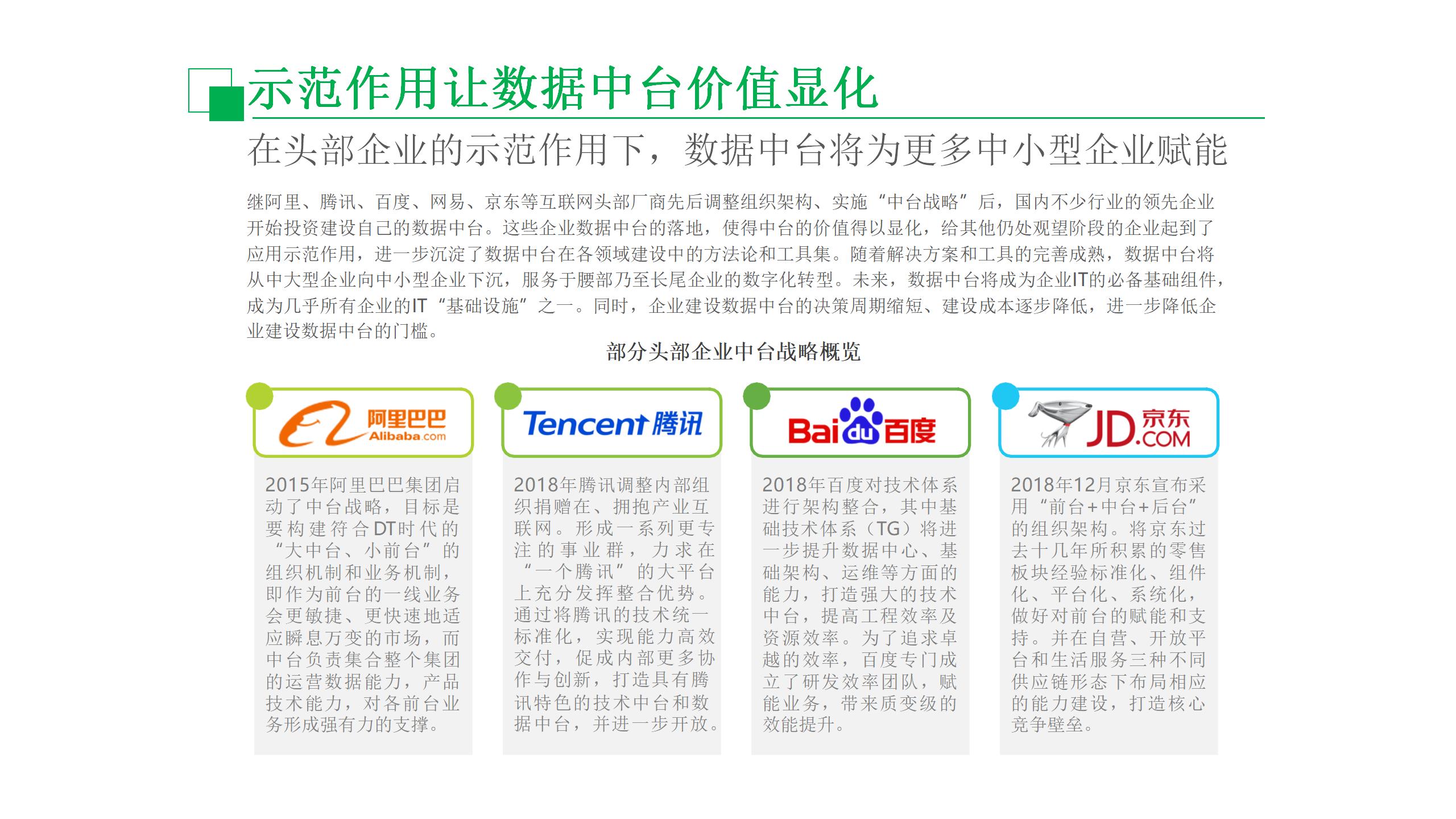 数据中台运营课程,数据中台运营培训