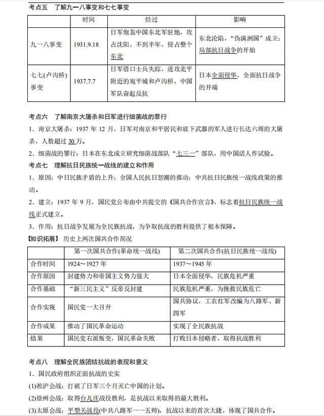 高中历史必背题库,2021届高中历史通史复习ppt