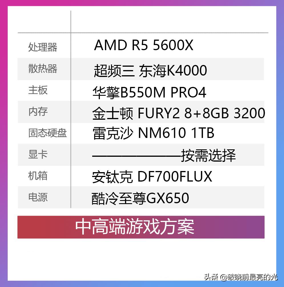 AMD这是杀疯了？2021上半年攒机指南