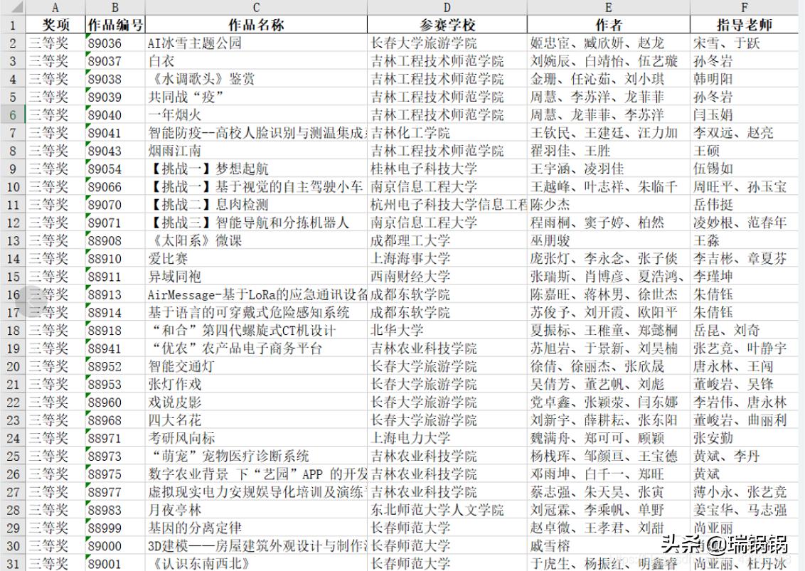 python办公自动化excel篇,python办公自动化之文件操作