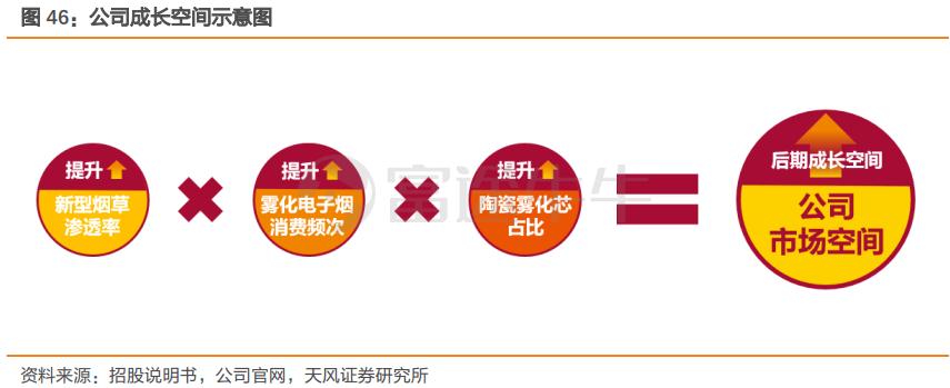 全球第一大雾化设备制造商，领先优势愈加凸显