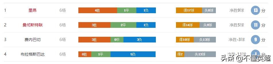 顶级后卫谈防守梅西与c罗,防守c罗和梅西
