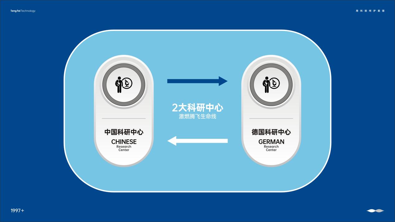 玩转内衣黑科技，重新定义舒适