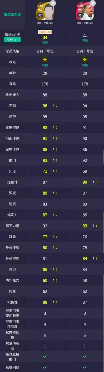 时刻克鲁伊夫怎么样,浅谈克鲁伊夫战术的未来