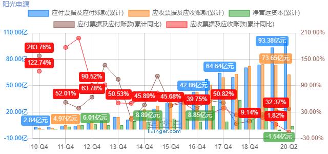 阳光电源:光伏逆变器龙头,估值比友商还低?