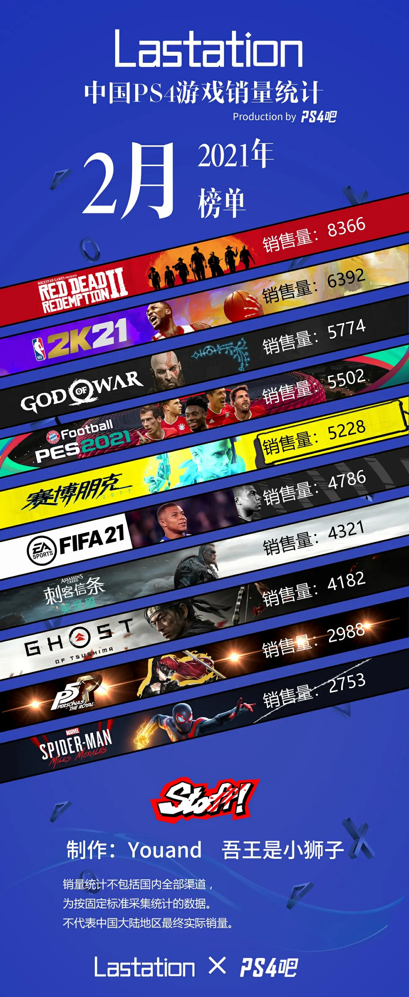 ps5港版最新价格表,2月份新游戏ps5