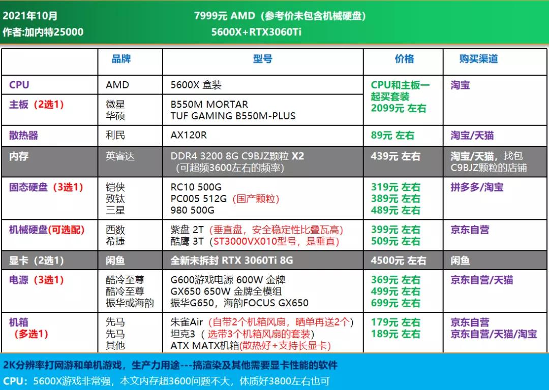 11月电脑diy配置推荐,电脑diy配置推荐7500元左右的
