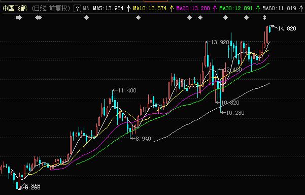 飞鹤旗下的奶粉新品有哪些,飞鹤最新上市奶粉