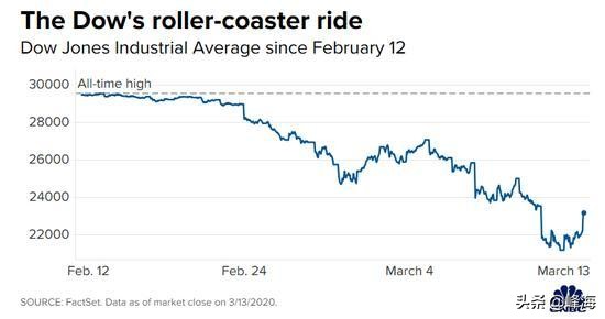 金融大跌为什么大盘就跌,国际市场大跌影响a股