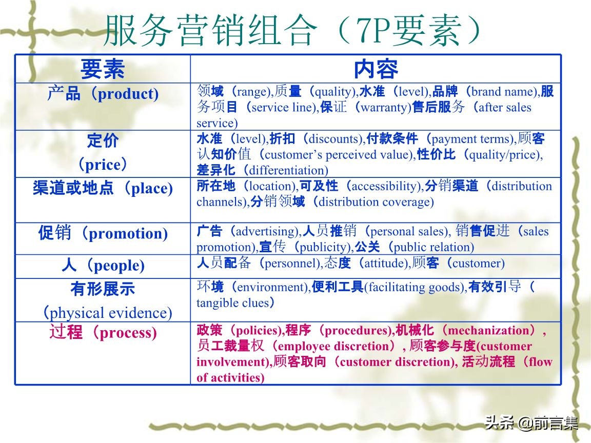 29种营销模式,服务营销7p理论