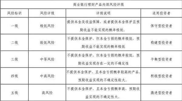终于，1元可买的工行理财来了！我却失望了