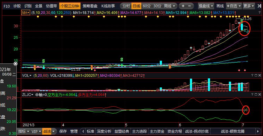 主力进出指标选股技巧,益盟主力进出指标详解