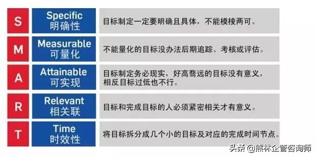 企业管理绩效考核重点指标,企业绩效考核指标有哪些方面