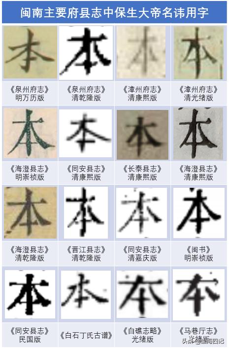 保生大帝吴本出生地,保生大帝正名