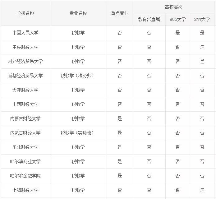 专业解读法学,专业税收政策推荐