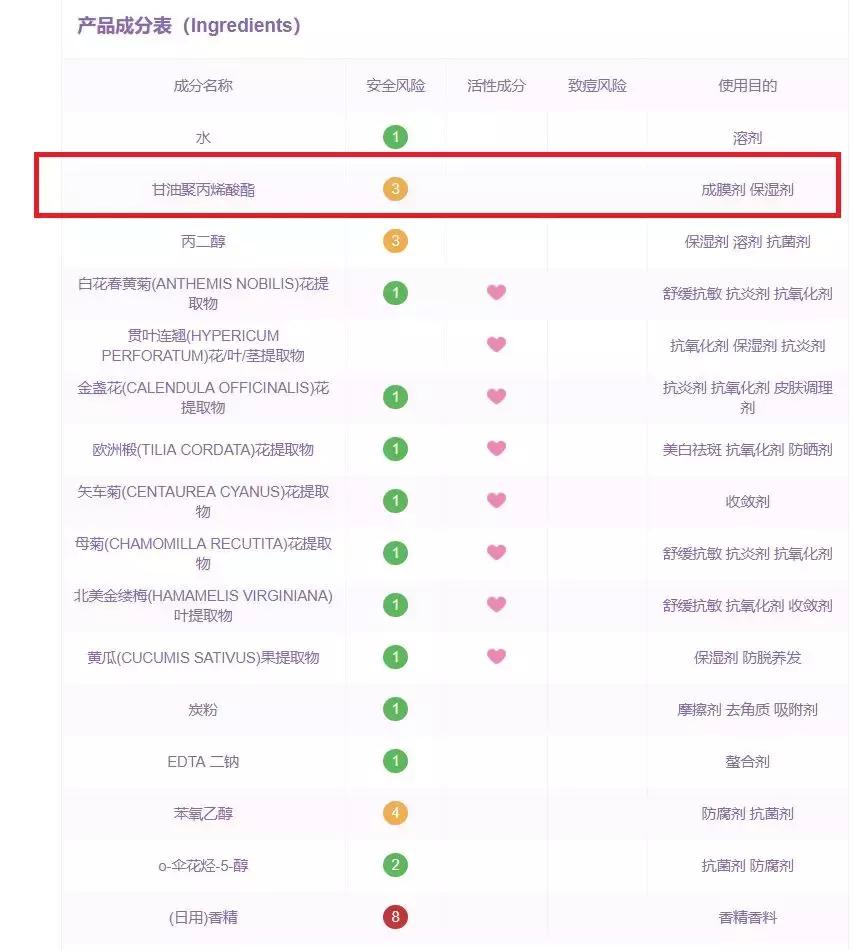 那些难用的雷品,十大难用的雷品排名