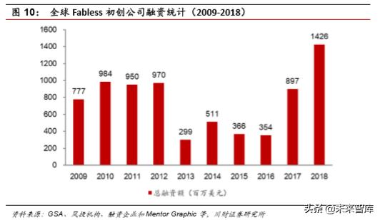 集成电路ic设计完整流程,集成电路ic设计工作日常