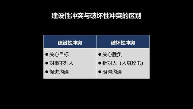 如何面对冲突危机,面对冲突我们要控制什么