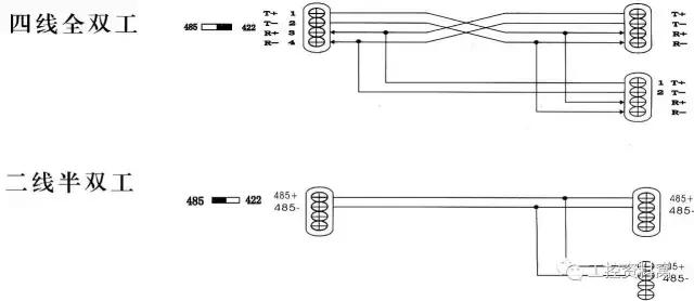 rs232和rs485rs422工作原理,rs485与rs422串口的区别