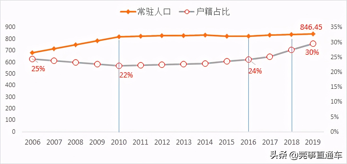入户东莞户口需要什么条件2021,入户东莞集体户好处