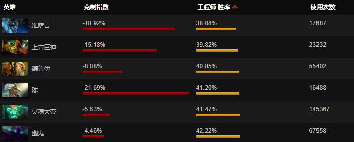 dota2潮汐猎人技能加点,dota2自走棋猎人战士