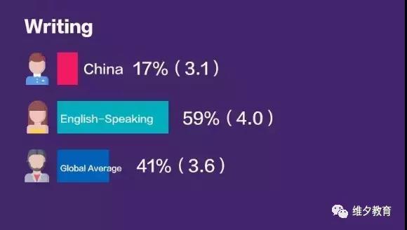 gre分析性写作解构过程答题技巧,gre思维导图