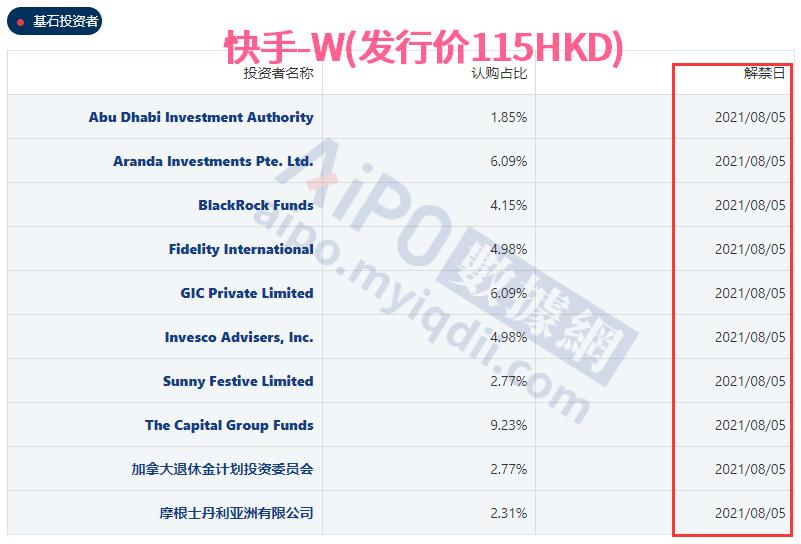 打新打着做股东的请三思！快手从涨250%到跌23%，连基石都被套