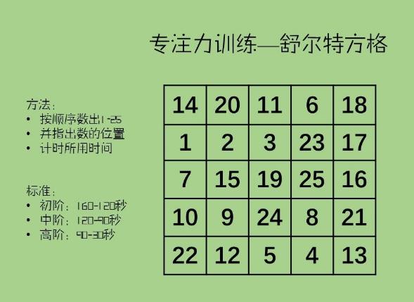 7-14岁孩子提升注意力的12个家庭小妙招,家长用过都说好