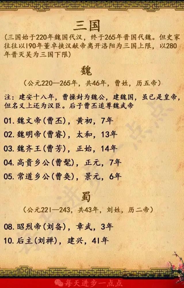 北京各朝代建都时间一览表,各朝代时间以及皇帝一览表