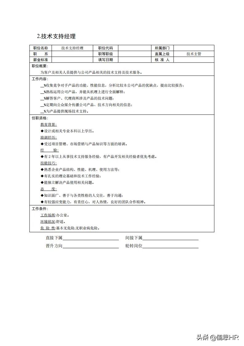 生产岗位绩效考核模板,绩效考核岗位说明书
