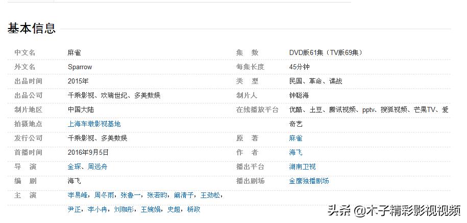 抗战剧麻雀故事简介,60部军统谍战剧麻雀
