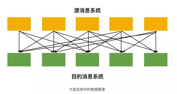 玩了分布式这么久,你不会连Kafka都不清楚吧