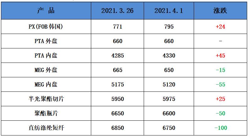 opec复苏新闻,opec疫情前产量