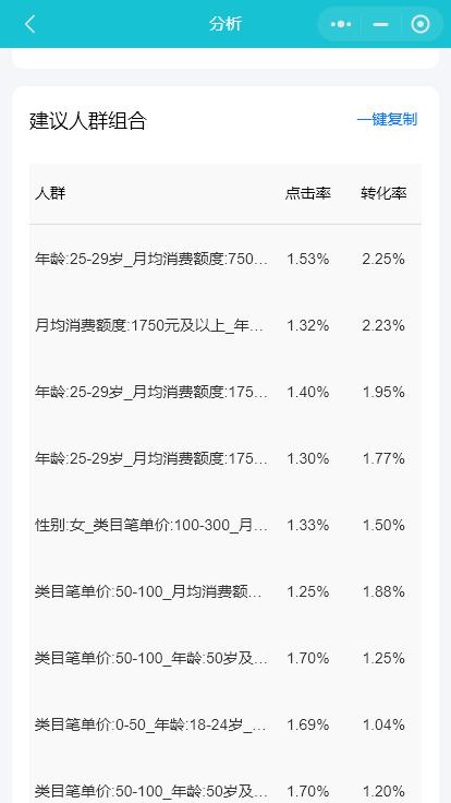 淘宝关键词库在哪里看,淘宝关键词库怎么创建