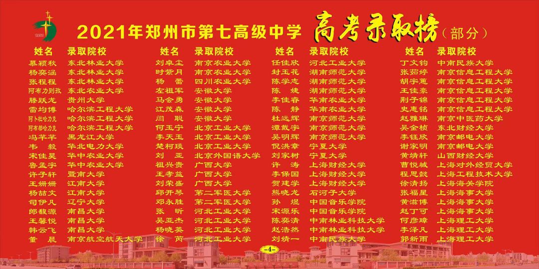 2022郑州七中录取成绩,郑州七中2021录取分数线是多少