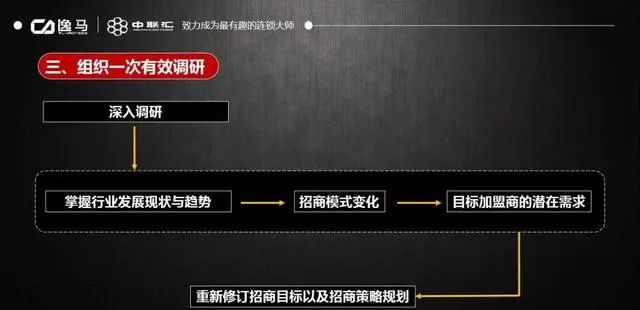 连锁加盟招商方案100个,连锁招商加盟方法