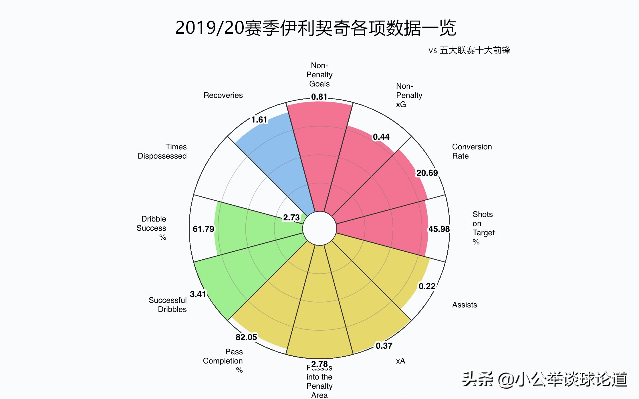 伊利契奇意甲黑马图片,伊利契奇的视频