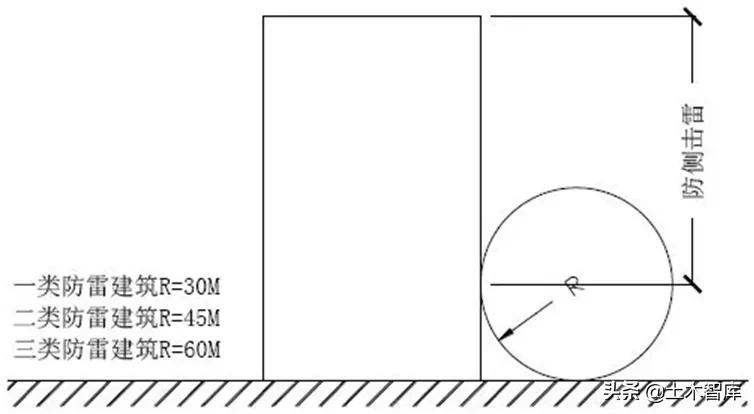 屋面暗敷避雷带做法,上人屋面避雷带暗敷最新规范图集