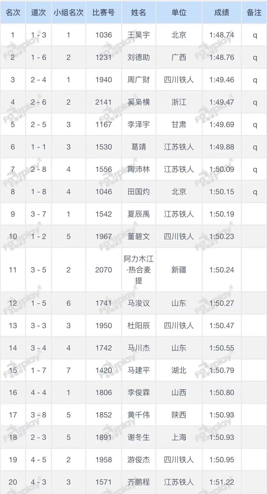 中国800米男子赛跑世界纪录,中国男子800米冠军是谁