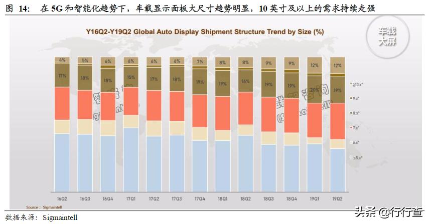 面板走势最新消息,面板市场回暖