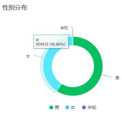 大数据告诉你，远方青木的粉丝最喜欢买什么股票