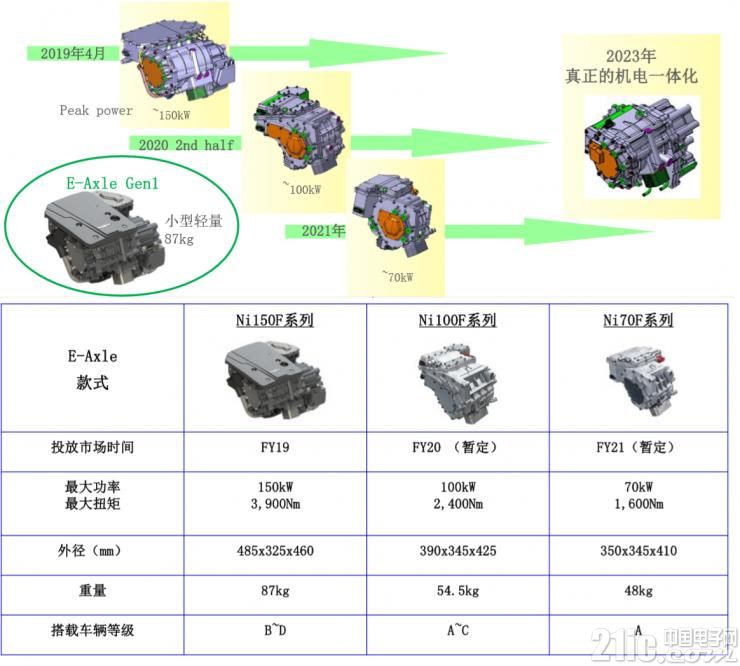 日本电产nidec世界排名,日本nidec直流无刷电机