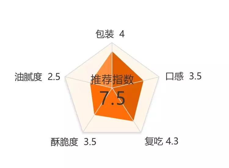 低脂锅巴测评,最辣锅巴测评