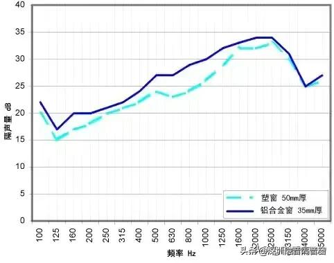 铝合金窗和塑钢窗的保温系数,铝合金窗户和塑钢密封性哪个好